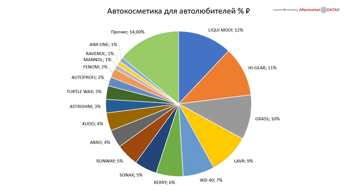 Структура вторичного рынка запчастей 2021 AGORA MIMS Automechanika.  Аналитика на rnd.win-sto.ru