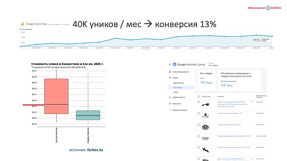 О стратегии проСТО. Аналитика на rnd.win-sto.ru