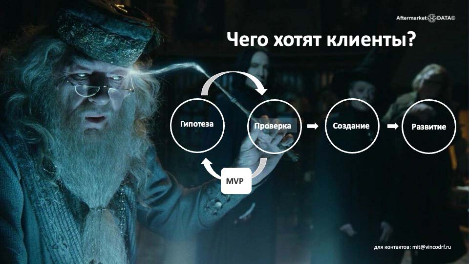О стратегии проСТО. Аналитика на rnd.win-sto.ru