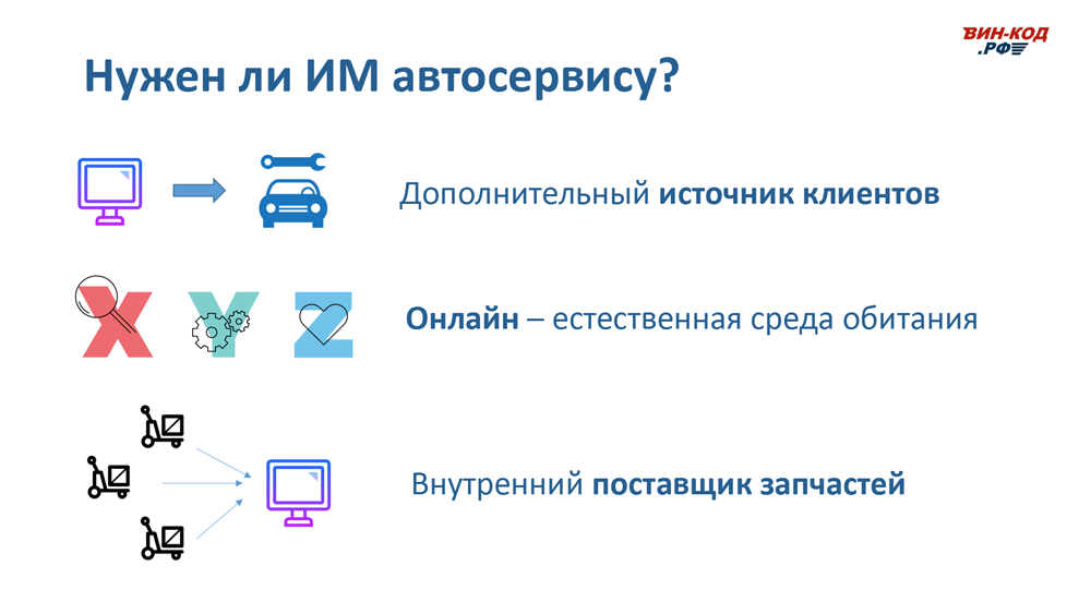 Интернет-магазин автозапчастей — это источник трафика в Ростове-на-Дону
