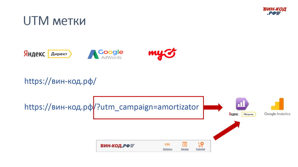 UTM метка позволяет отследить рекламный канал компанию поисковый запрос в Ростове-на-Дону