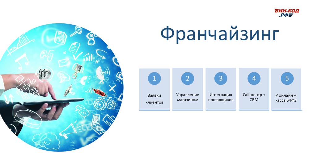 Мониторинг отклонения сроков поставки в Ростове-на-Дону