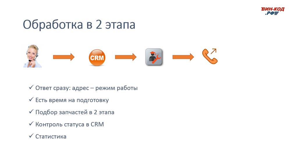 Схема обработки звонка в 2 этапа позволяет магазину в Ростове-на-Дону